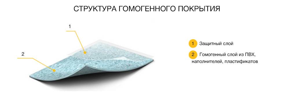 Линолеум таркетт : виды, отзывы плюсы и минусы данного бренда +фото