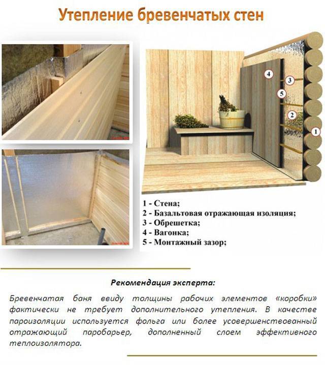 Отделка бани внутри вагонкой своими руками - общие рекомендации и две пошаговых инсрукции