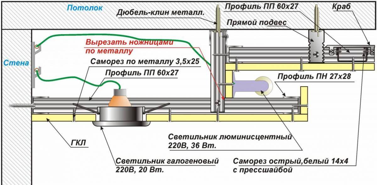 Потолок из гипрока