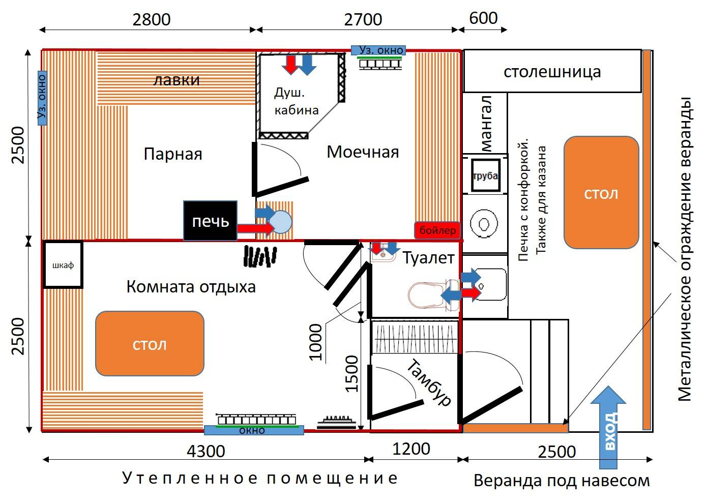 Баня с хозблоком под одной крышей: проекты с сараем и туалетом, дровяником