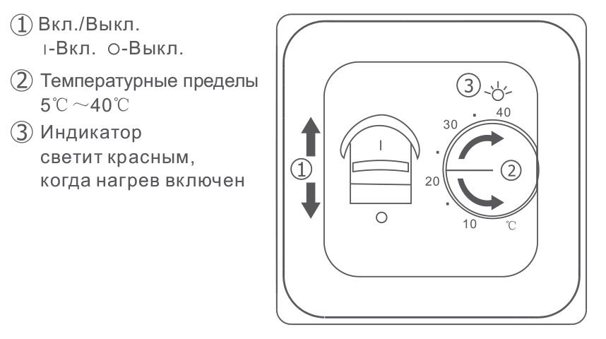 Схемы подключения терморегулятора теплого пола — полезные советы и правила выбора.