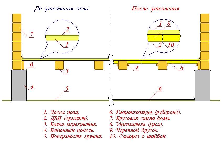 Утепление пола в деревянном доме: 15 лучших способов