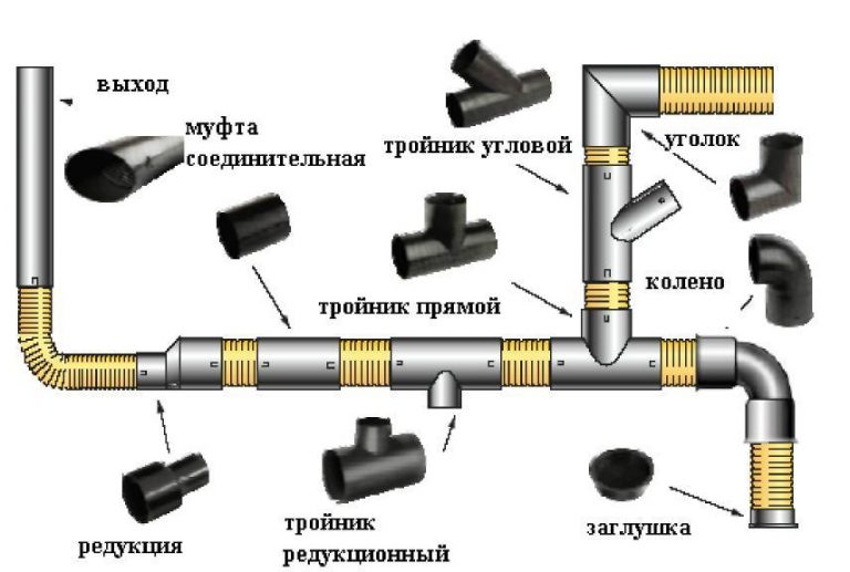 Фитинги для труб: полипропиленовый, металлопластиковых