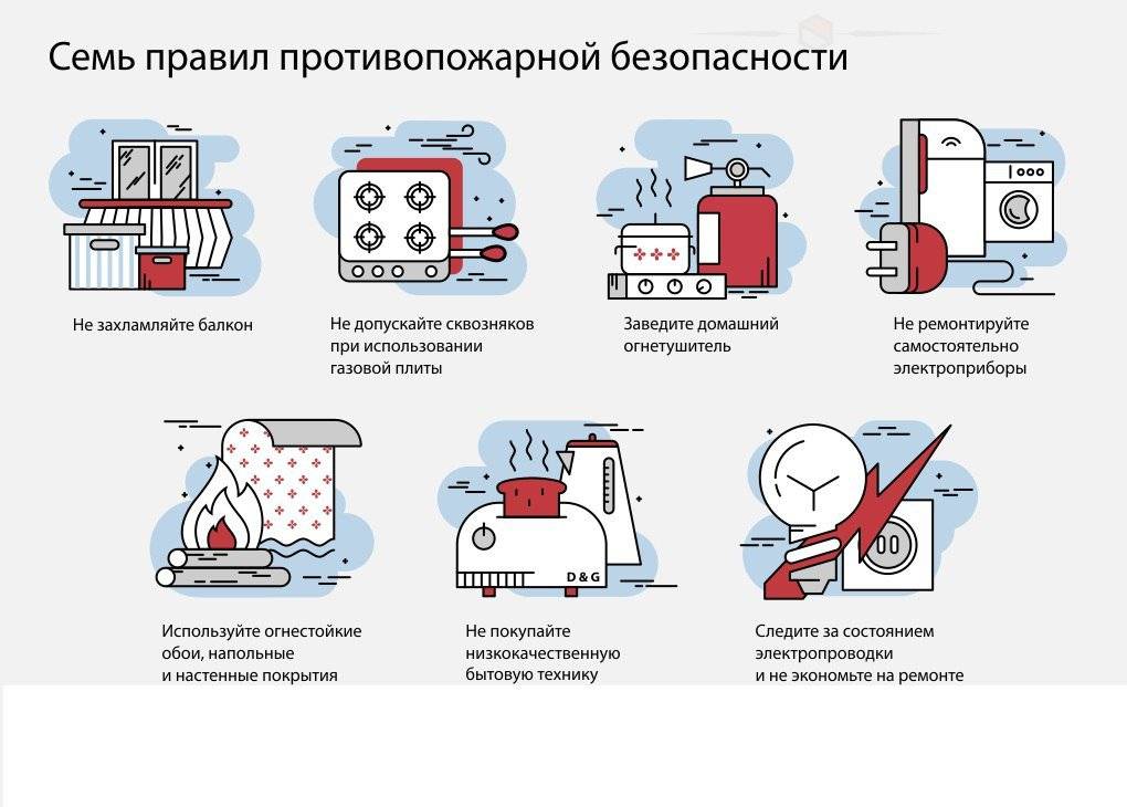 Как защитить квартиру от воров и пожара