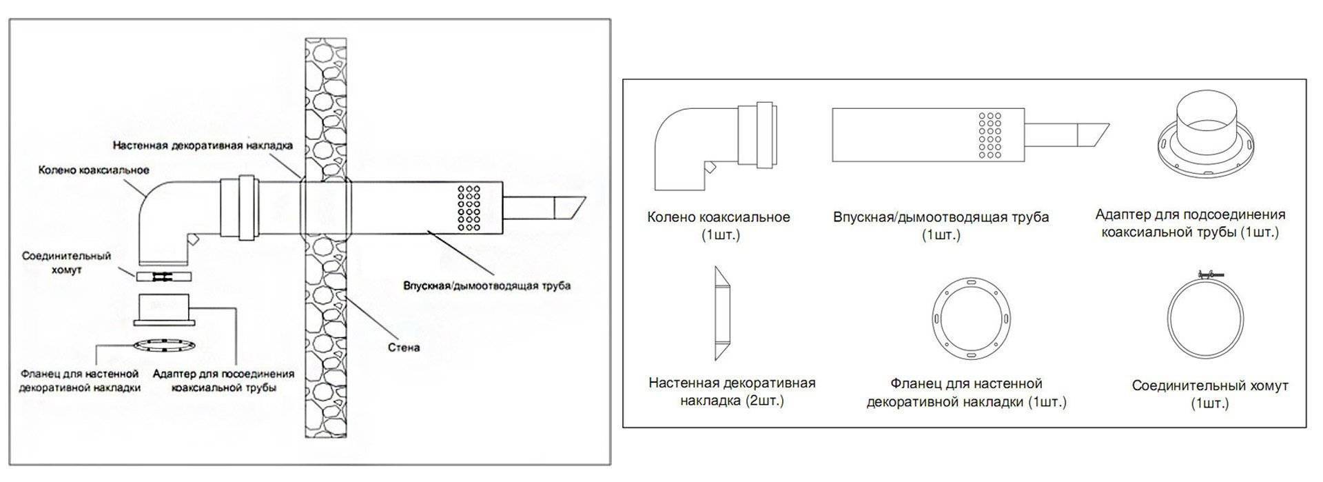 Как сделать коаксиальный дымоход своими руками: Инструкция