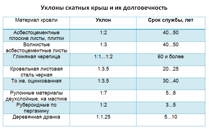 7-волновой шифер — технические характеристики