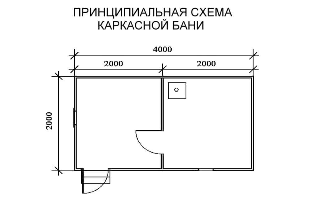 Проекты бань 4 на 4 своими руками: особенности, планировка