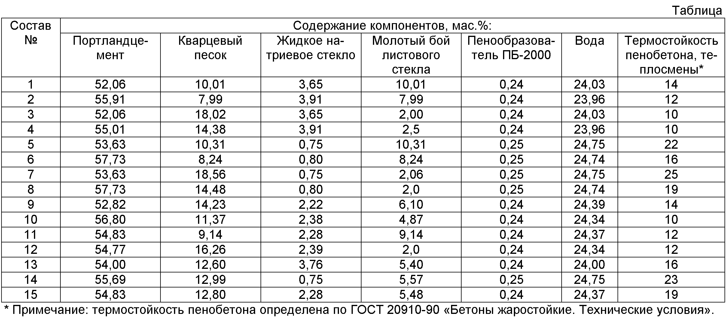 Полистиролбетонные блоки своими руками