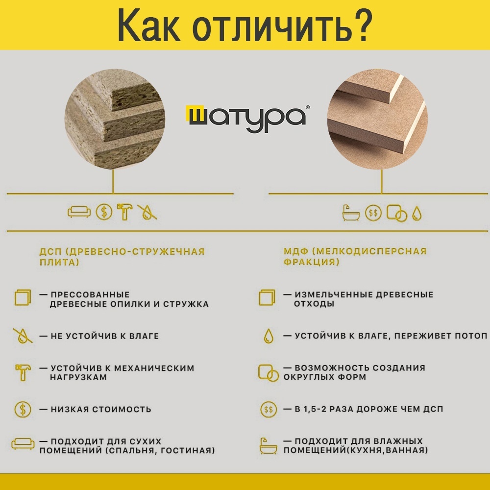 Мдф и дсп: в чем разница, чем отличается, что лучше, отличие