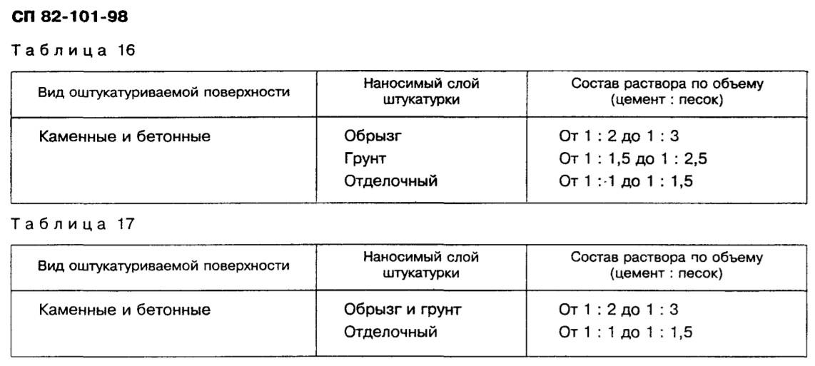 Как сделать раствор для штукатурки стен своими руками. приготовление штукатурного раствора для стен