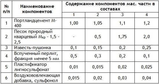 Как сделать керамзитобетонные блоки своими руками для строительства частного дома: обзор +видео
