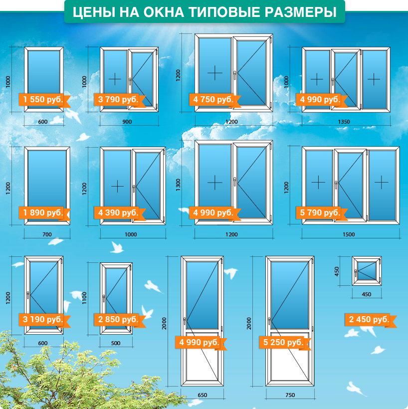 Стандартные размеры пластиковых окон. таблица размеров окон пвх по гост, высота и ширина