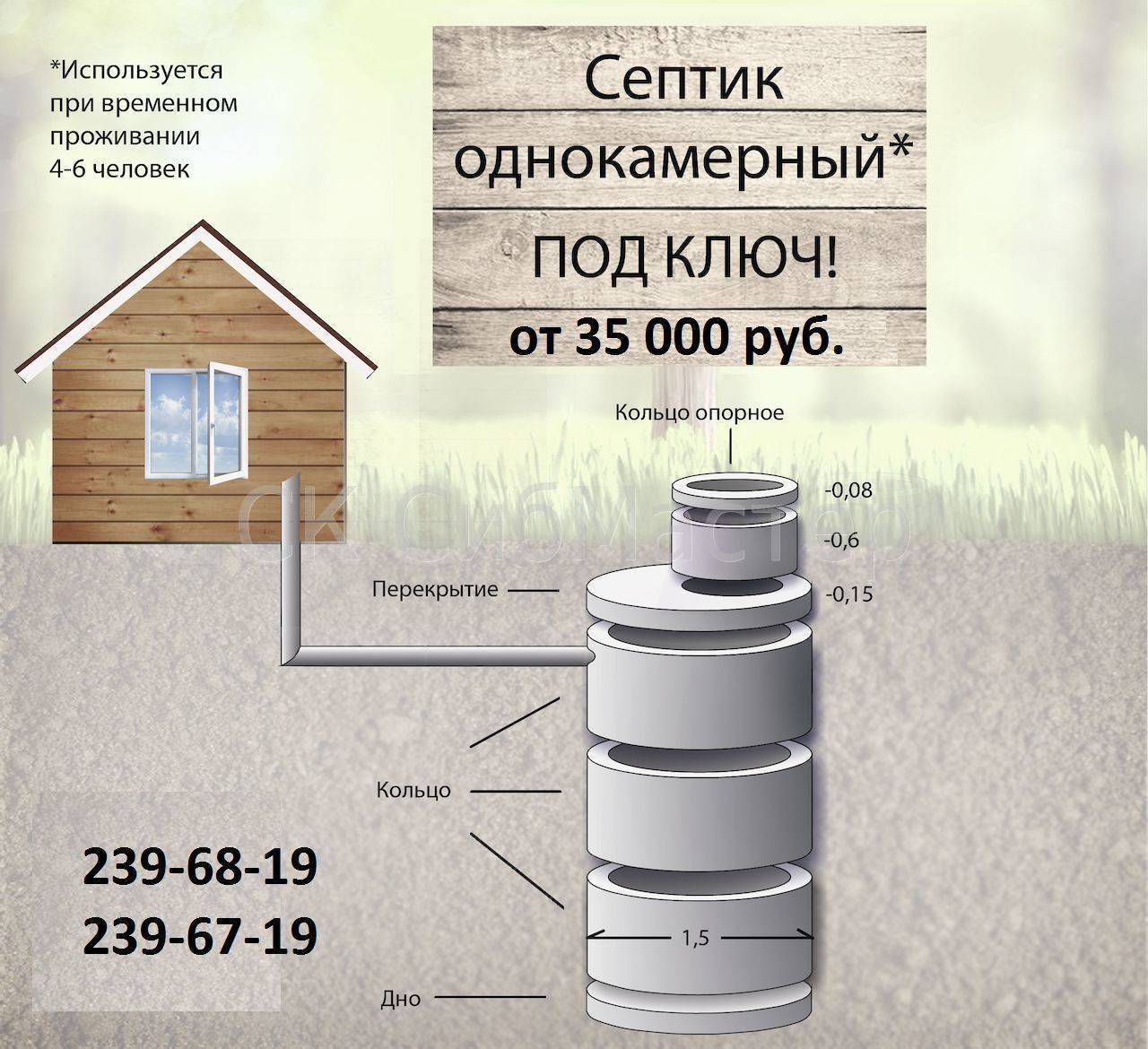 Бесплатные строительные калькуляторы онлайн — на перпендикуляр.pro!