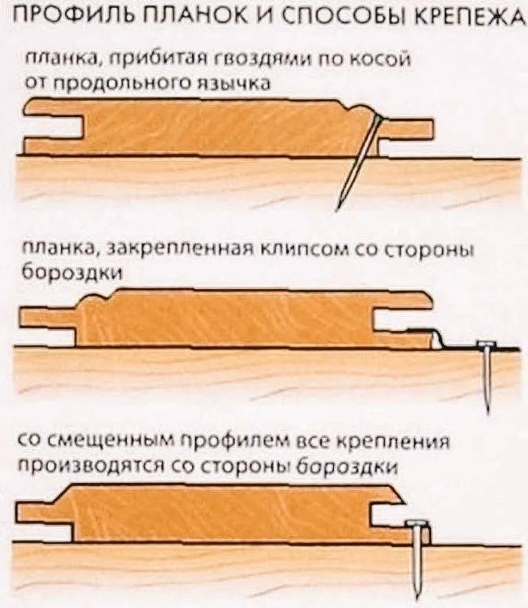 Обшивка бани вагонкой - технология работы, выбор материалов