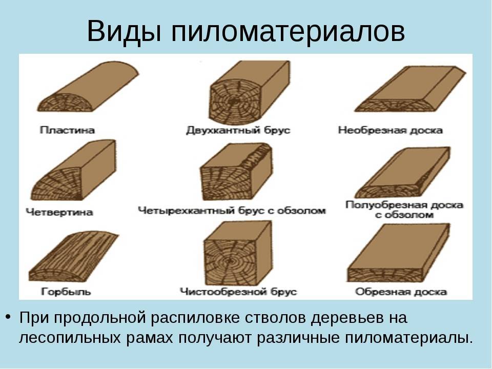 Размеры досок: стандартная ширина пиломатериалов. какой бывает длина?