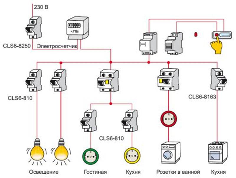 Электропроводка в частном доме своими руками: проект и схема разводки