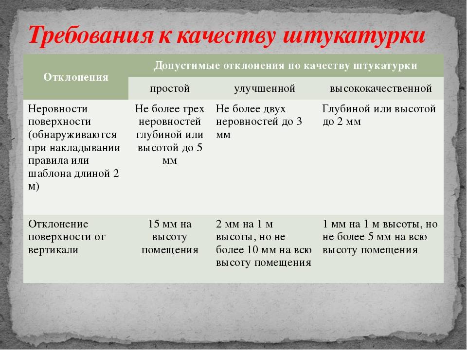 Толщина штукатурки улучшенной снип. улучшенная штукатурка и высококачественная, в чем отличия