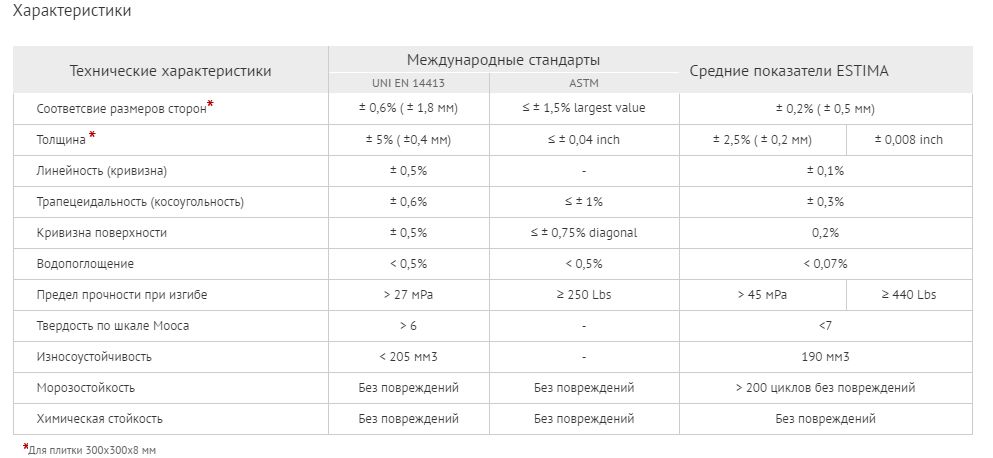 Керамогранит завода «Уральский гранит»: преимущества и недостатки